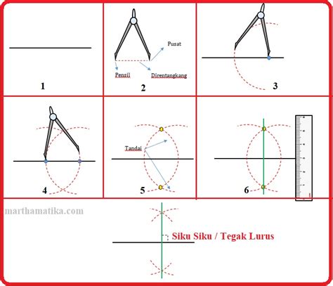 Cara Membuat Garis Tegak Lurus (Sudut Siku Siku) dengan Jangka