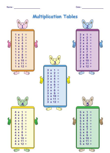 Times Table 5 Chart Archives Multiplication Table Chart