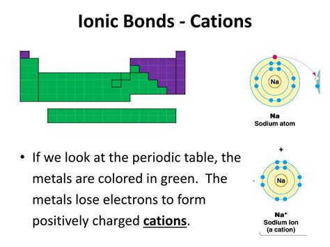 Ppt Intro To Bonding Ionic Compounds Type 1 And 2 Binary Compounds