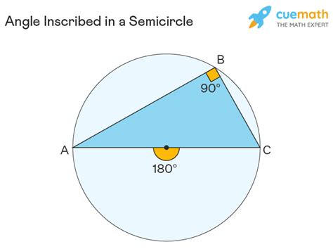 Semicircle Shape Definition Properties Examples