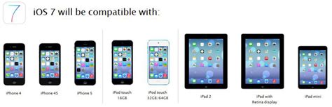 Ios 7 Will Your Iphone Ipad Or Ipod Touch Get The New Features
