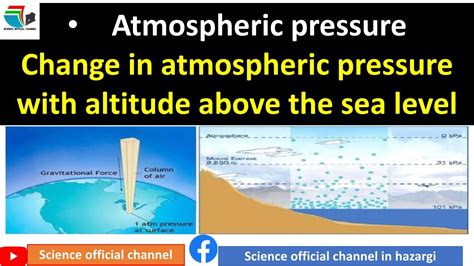 Atmospheric Pressureair Pressure Change In Atmospheric Pressure With