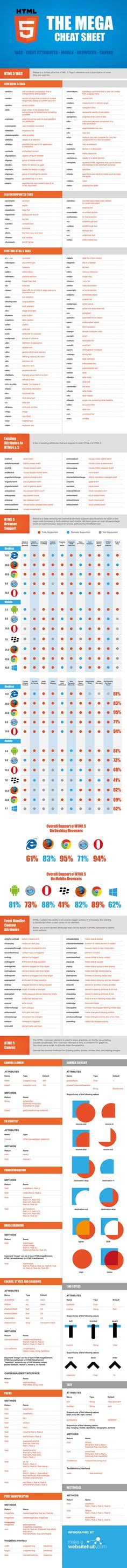 Html 5 Cheat Sheet Including Free Pdf Download Make A Website Hub