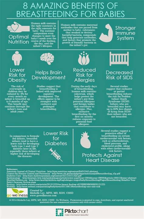 Amazing Benefits Of Breastfeeding For Babies Infographic Breastfeeding Facts