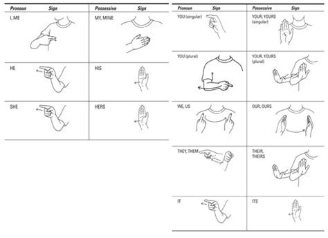 How To Express Possessives And Pronouns In American Sign Language Dummies