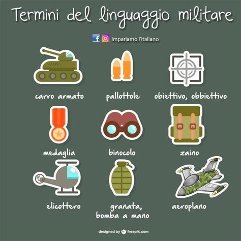 Pin by KasiaSz on Italiano | Italian language, Italian words, Learning ...