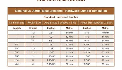 Epic Lumber Dimensions Guide and Charts (Softwood, Hardwood, Plywood)