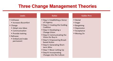 ISO 27001 And Change Management JSC Consultant Solutions Ltd