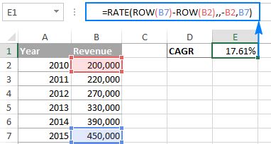 See full list on fundera.com Calculate CAGR in Excel: Compound Annual Growth Rate formulas
