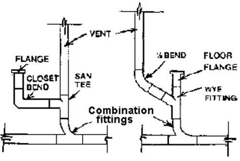 Check spelling or type a new query. Island & Toilet Vent Illustrations - thePlumber.com