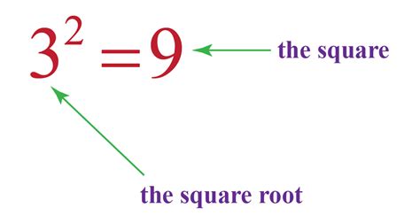 Square Root Of 15 Cuemath