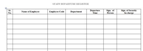 Sop For Entry And Exit Of Employee In Factory Premises Pharma Dekho