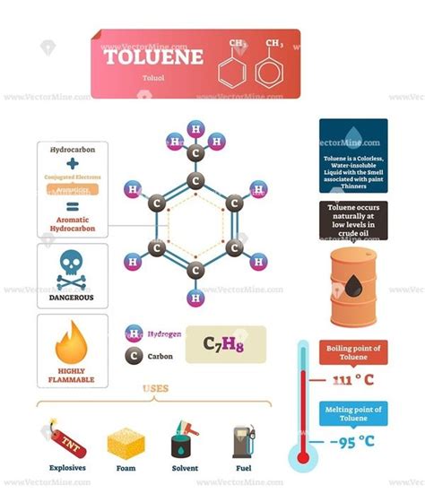 Toluene Or Toluol Vector Illustration Infographic Diagram Chemistry Lab