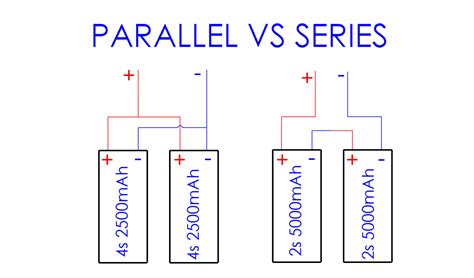 Parallel Vs Series Of 2 Lipo Batteries
