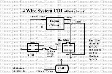 It is important to select your exact vehicle year as wiring inside the vehicle could change even though the vehicle appearance is the same. Pin on pdf