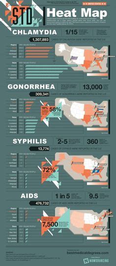 63 Public Health Infographics Ideas Infographic Health Health Infographic