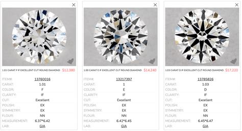 Is A D Color Diamond Worth Your Money