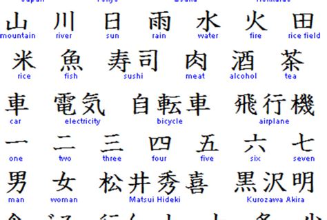 Instantly translate a document from english to chinese (simplified). translate 500 words for English with Korean - fiverr