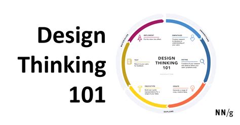 Design Thinking 101 | Design thinking, What is design, Design thinking process