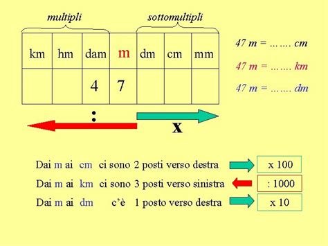 最高のコレクション Km Hm Dm Cm Mm 267683 Km Hm Dm M Cm Mm Chart Gambarsaeb5e