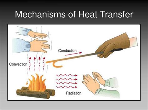 Ppt Lecture 3 Ch 1 Review Temperature And Heat Transfer Powerpoint