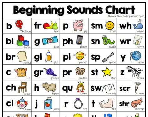20 Fun Phonics Activities And Games For Early Readers 100iq