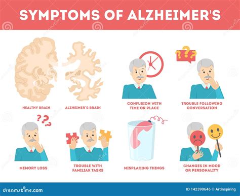Alzheimers Disease Infographic