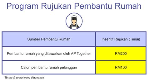 Kalo siang memang ada beberapa karyawan yang mengerjakan sesuatu di situ. PROGRAM RUJUKAN PEMBANTU RUMAH - Agensi Pekerjaan Together ...