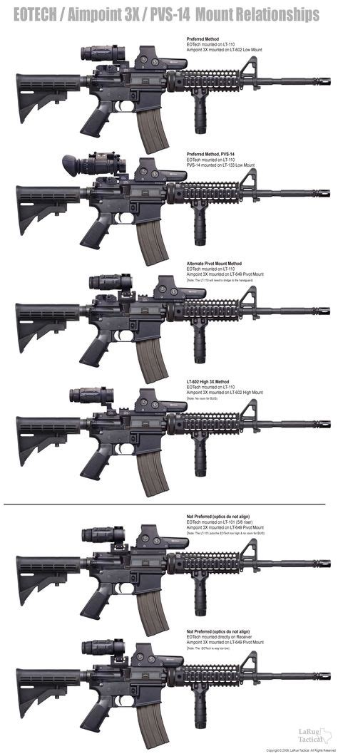 M4 Sopmod Sopmod M4 Accessory Kit Guns Pinterest Guns Weapons