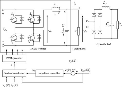 Rc Controlled Single Phase Pwm Inverter Download Scientific Diagram