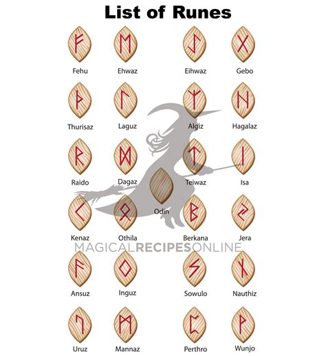 How To Use Runes To Learn Your Future Runes As Omens For The Future