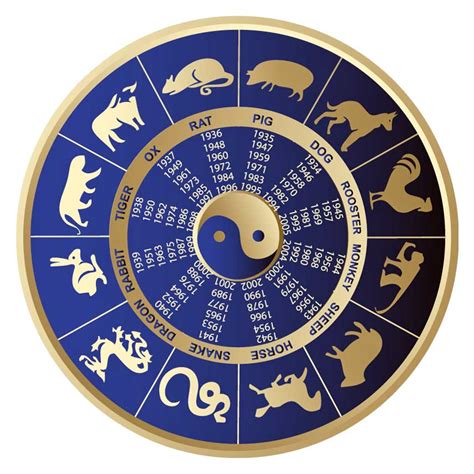 What is my chinese zodiac animal? The Twelve Chinese Horoscope Signs | Chinese Zodiac