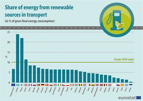 What The Latest European Commission Numbers Show About Eu Renewable