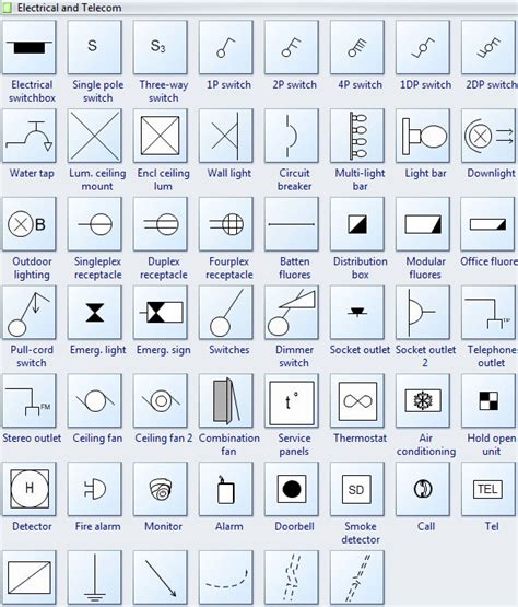 Electrical And Telecom Electrical Plan Symbols Electrical Symbols