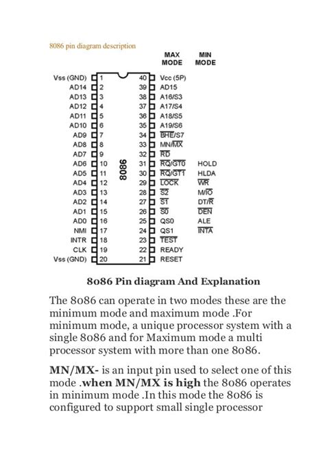 8086 Pin Diagram Explanation