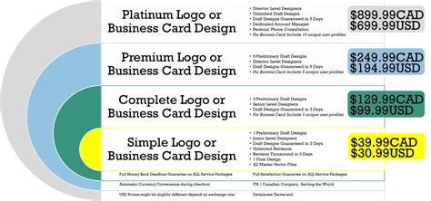 logo design package 10 free Cliparts | Download images on Clipground 2021
