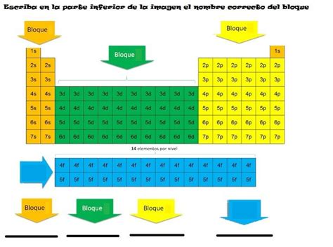 Escribe El Nombre Correcto De Los Bloques De La Tabla Periódica