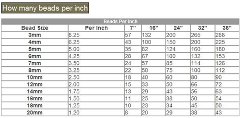 Bead Size Chart And Bead Sizing Guide Help Center Milky Way Jewelry