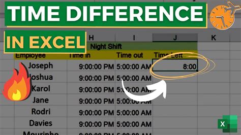 How To Calculate Time Difference In Excel Time Difference In Excel