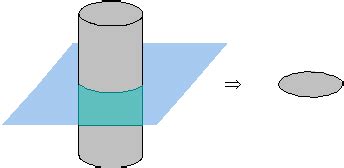 When the cylinder is given a small downward push and released it starts oscillating vertically with small amplitude. Space figures and basic solids