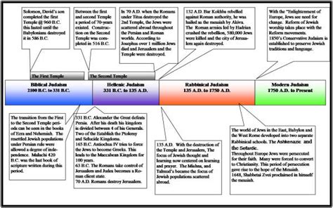 Islam History Timeline Of Islamic History