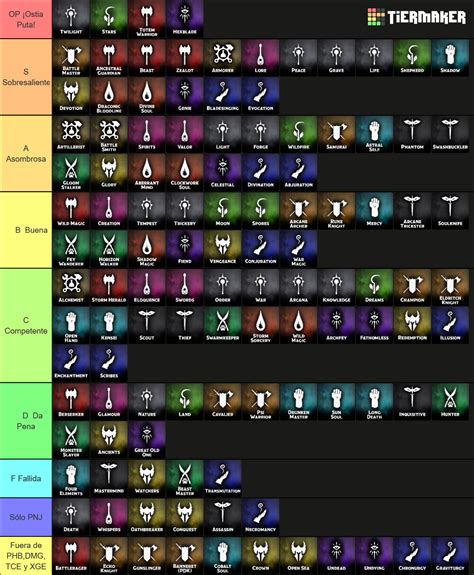 Dungeons Dragons E Subclasses July Update Tier List Community Rankings Tiermaker