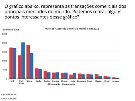 A importância da OMC na regulação da circulação de mercadorias no mundo