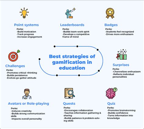 Gamification In Education Complete Guide