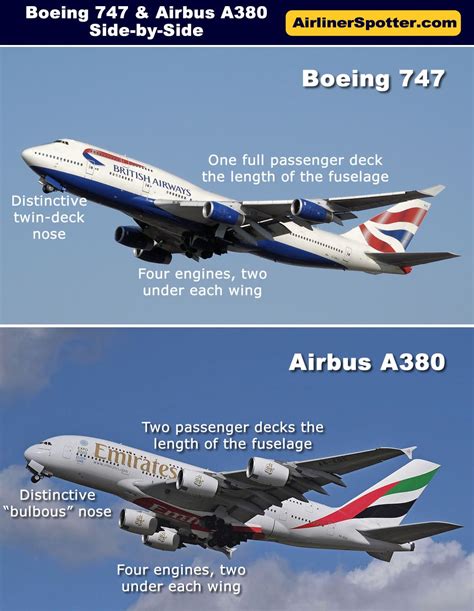 Side By Side Comparison Of The Boeing 747 Top And Airbus A380 Below