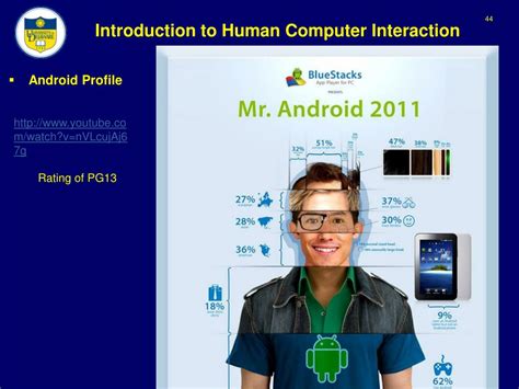 Ppt Introduction To Human Computer Interaction Powerpoint