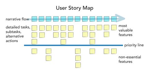 Story Map Diagram