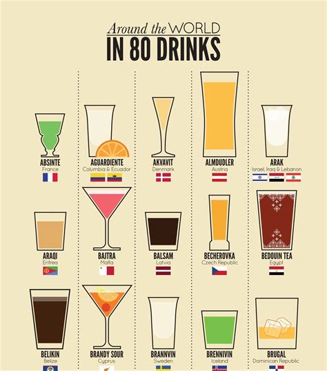 80 Drinks From Around The World Venngage Infographic