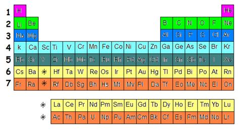 Ingeniería Química Química ¡tabla Periódica