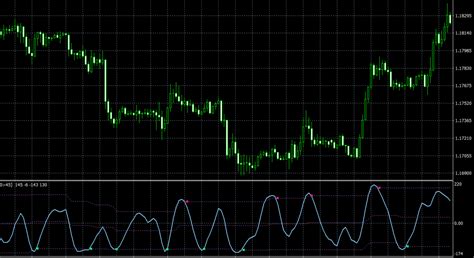 Forex Atron Dta Mt4 Indicator Channel Indicator For Advanced Trend